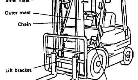 Forklift Uprights Forklift Parts Prolift Toyota Material Handling