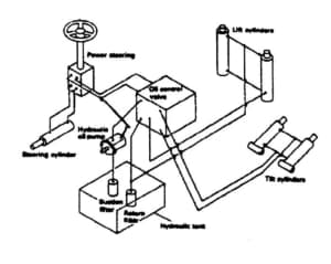 Hydraulics Diagram