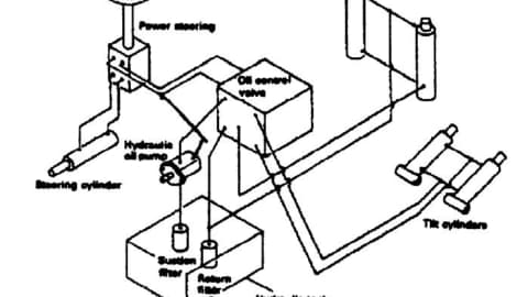 Hydraulics_Diagram