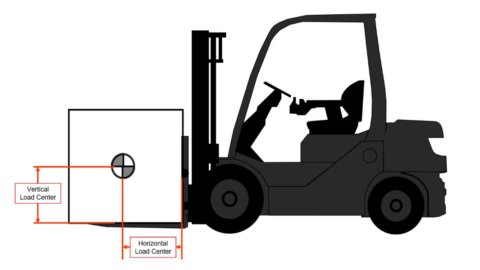 forklift load center