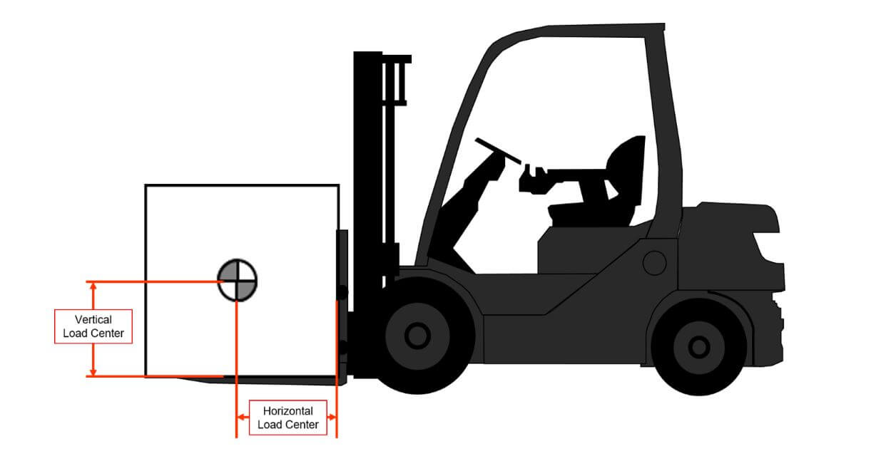 A truck's rated capacity is 1800kg at 500mm load centre (LC)