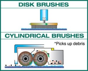 Disc vs Cylindrical